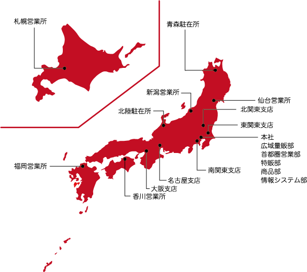 ネットワーク
